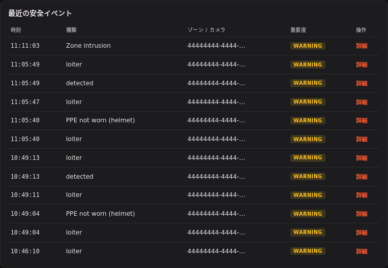 イベントログ